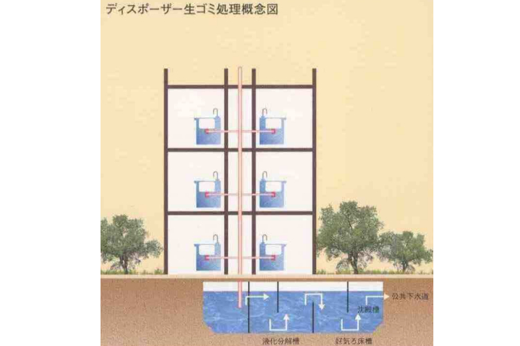 グランアルト加賀のキッチンディスポーザー概念図